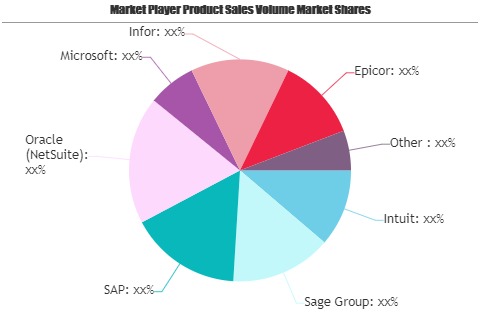 Accounting Software Market