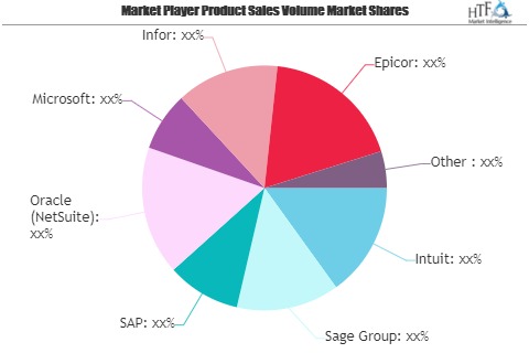 Accounting Software Market