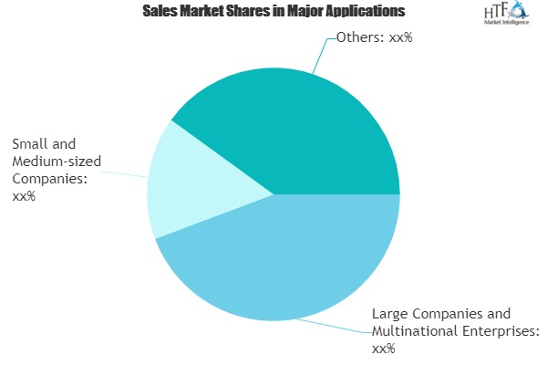 Procurement Management Software Market