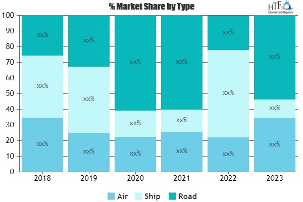 Courier, Express and Parcel (CEP) Market