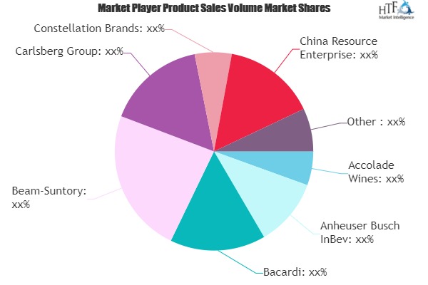 Alcoholic Drinks Market