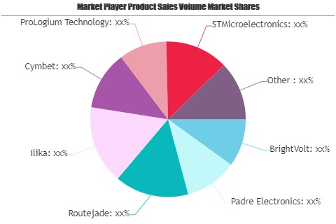 Next-Generation Batteries Market